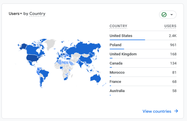 Moresby Press audience map - Google